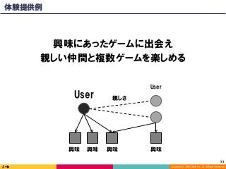Copyright	(C)	2016	DeNA	Co.,Ltd.	All	Rights	Reserved.	
51	
興味にあったゲームに出会え
親しい仲間と複数ゲームを楽しめる
User
興味
親しさ
興味
User
興味 興味
体験提供例
 