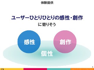 Copyright (C) 2016 DeNA Co.,Ltd. All Rights Reserved.
6	
個性
感性 創作
に寄りそう
ユーザーひとりひとりの感性・創作
体験提供
 