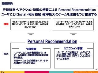 Copyright	(C)	2016	DeNA	Co.,Ltd.	All	Rights	Reserved.	
課題解決
・ユーザーがインストールしないゲームを表
示し続け、他ゲームでのインストール機会
を失っている
行動学習 リアクション学習
課題
行動特徴・リアクション特徴の学習による Personal Recommendation
ユーザごとにInstall・利用継続 確率最大のゲームを理由をつけ推薦する
・全員一様のゲーム表示では、枠どうしで
奪いあうだけで、全体インストール数は増
加していない
Personal Recommendation
・ユーザーごとに表示ゲームのリアク
ション学習(強化学習)。キューザごと
により興味あり、リアクションしやすい
ゲームを表示
・ユーザごとに各行動履歴から、各
ゲームの開始・利用継続の確率の確
率を算出。
※各ゲームがなぜ推薦されているか
の理由も合わせて表示
解決
70	
 