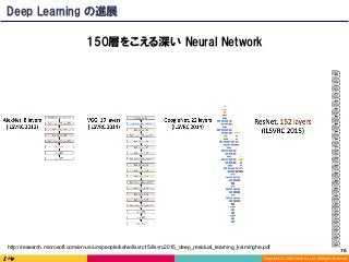 Copyright	(C)	2016	DeNA	Co.,Ltd.	All	Rights	Reserved.	
150層をこえる深い Neural Network
Deep Learning の進展
http://research.microsoft.com/en-us/um/people/kahe/ilsvrc15/ilsvrc2015_deep_residual_learning_kaiminghe.pdf
76	
 