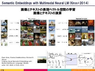 Copyright	(C)	2016	DeNA	Co.,Ltd.	All	Rights	Reserved.	
画像とテキストの表現ベクトル空間の学習
画像とテキストの演算
Semantic Embeddings with Multimodal Neural LM(Kiros+2014)
Ryan Kiros, Ruslan Salakhutdinov, Richard S.
Zemel.
Unifying Visual Semantic Embeddings with
Multimodal Neural Language Models.
arXiv:1411.2539. In TACL 2015.
80	
 