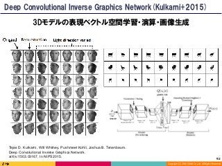 Copyright	(C)	2016	DeNA	Co.,Ltd.	All	Rights	Reserved.	
Deep Convolutional Inverse Graphics Network(Kulkarni+2015)
3Dモデルの表現ベクトル空間学習・演算・画像生成
Tejas D. Kulkarni, Will Whitney, Pushmeet Kohli, Joshua B. Tenenbaum.
Deep Convolutional Inverse Graphics Network.
arXiv:1503.03167. In NIPS2015.
92	
 