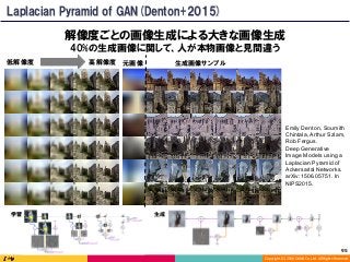 Copyright	(C)	2016	DeNA	Co.,Ltd.	All	Rights	Reserved.	
Laplacian Pyramid of GAN(Denton+2015)
Emily Denton, Soumith
Chintala, Arthur Szlam,
Rob Fergus.
Deep Generative
Image Models using a
Laplacian Pyramid of
Adversarial Networks.
arXiv:1506.05751. In
NIPS2015.
学習 生成
低解像度 高解像度 元画像 生成画像サンプル
40%の生成画像に関して、人が本物画像と見間違う
解像度ごとの画像生成による大きな画像生成
95	
 