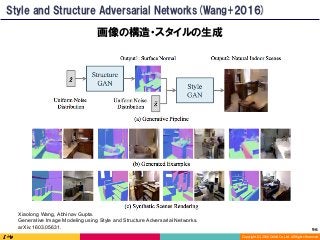 Copyright	(C)	2016	DeNA	Co.,Ltd.	All	Rights	Reserved.	
Style and Structure Adversarial Networks(Wang+2016)
Xiaolong Wang, Abhinav Gupta.
Generative Image Modeling using Style and Structure Adversarial Networks.
arXiv:1603.05631.
画像の構造・スタイルの生成
96	
 