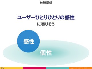 Copyright	(C)	2016	DeNA	Co.,Ltd.	All	Rights	Reserved.	
個性
感性
に寄りそう
ユーザーひとりひとりの感性
体験提供
 