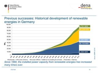 Germany Environmental Germany's renewable energy sector in the context of energy transition ...