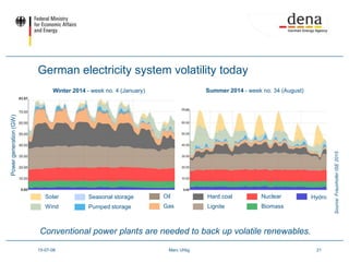 Germany's renewable energy sector in the context of energy transition ...