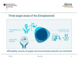 Germany Environmental Germany's renewable energy sector in the context of energy transition ...