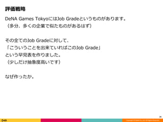 Copyright © DeNA Co.,Ltd. All Rights Reserved.
評価戦略
DeNA Games TokyoにはJob Gradeというものがあります。
（多分、多くの企業で似たものがあるはず）
その全てのJob Gradeに対して、
「こういうことを出来ていればこのJob Grade」
という早見表を作りました。
（少しだけ抽象度高いです）
なぜ作ったか。
24
 