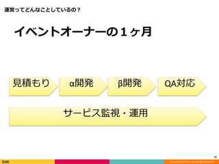 Copyright © DeNA Co.,Ltd. All Rights Reserved.
運営ってどんなことしているの？
32
見積もり
サービス監視・運用
α開発 β開発 QA対応
イベントオーナーの１ヶ月
 