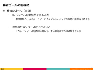 Copyright ? DeNA Co.,Ltd. All Rights Reserved.
ƹܥ`_
? ƹܤΥ`루
? BC٥_kǤ뤳
? ް٩`ǥ`ɥ`ǥ󥰤ơΥꤵ_ɤǤ
? \ò֤Υ`Ǥ뤳
? ٥ȥ`ؤʤơ֤ZȾޤ_ɤǤ
14
 