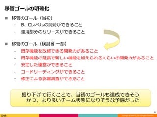 Copyright ? DeNA Co.,Ltd. All Rights Reserved.
ƹܥ`_
? ƹܤΥ`루
? BC٥_kǤ뤳
? \ò֤Υ`Ǥ뤳
21
? ƹܤΥ`루ӑ һ
? ȴCܤޤǤ_k뤳
? ȴCܤL¤CܤӤ뤯餤_k뤳
? \ӤǤ뤳
? `ɥ`ǥ󥰤Ǥ뤳
? ˤӰ{ˤǤ뤳
¤ФȤǡΥ`_ɤǤ
ġ`״BˤʤꤽФ
 