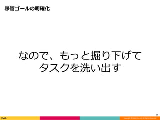 Copyright ? DeNA Co.,Ltd. All Rights Reserved.
ƹܥ`_
ʤΤǡäȾ¤
ϴ
22
 