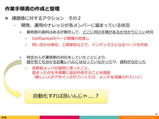 Copyright ? DeNA Co.,Ltd. All Rights Reserved.
I형ɤ
30
? n}Фˌ륢 Σ
? _k\äΥʥåЩ`ޤäƤ״r
? ޤYϤϤ뤬ɢڤơɤ˺Τ혤뤫֤ˤ״r
? ConfluenceΥک`AӤҊֱ
? Ϥ碌gλ̅gλʤɤǡǥåȤʤک`
? ضˤ\ӂȤΌ򤷤ƤȤˤꡢ
lҊƤ֤ӛd٥ˤϤʤäƤʤäꡢYϤʤä
? ƹܥФɆ˼äȡ
ԑޤä형׷ӛɤ뤳Ȥص
¤ˤ󤵤ƤӡƣϴƤ
Ԅӻ󤸤㡭
 
