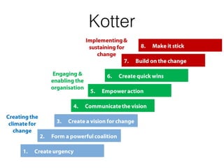 Kotter
 