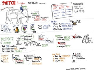 Den agile transformation november 2015