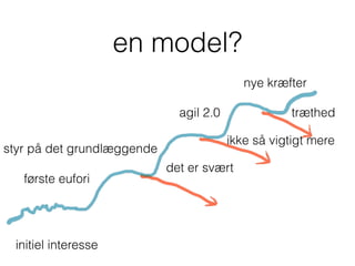 en model?
initiel interesse
første eufori
det er svært
styr på det grundlæggende
ikke så vigtigt mere
agil 2.0 træthed
nye kræfter
 