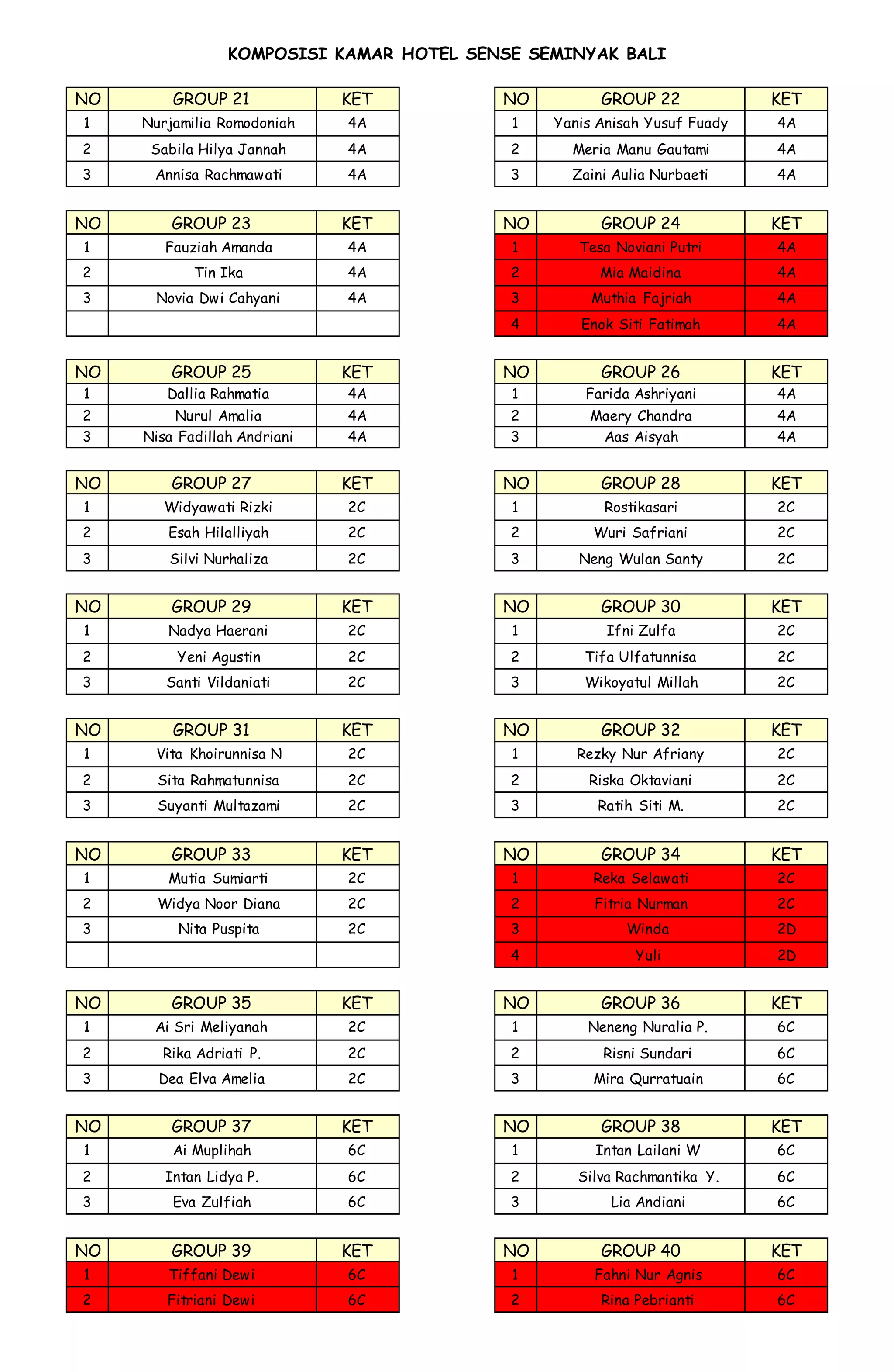 PEMBAGIAN KAMAR EED GOES TO BALI, SENSE HOTEL BALI | DOCX