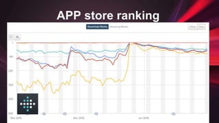 APP store ranking
 
