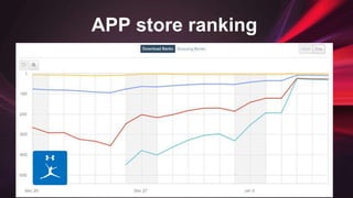APP store ranking
 