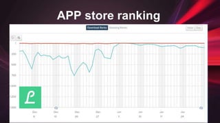 APP store ranking
 
