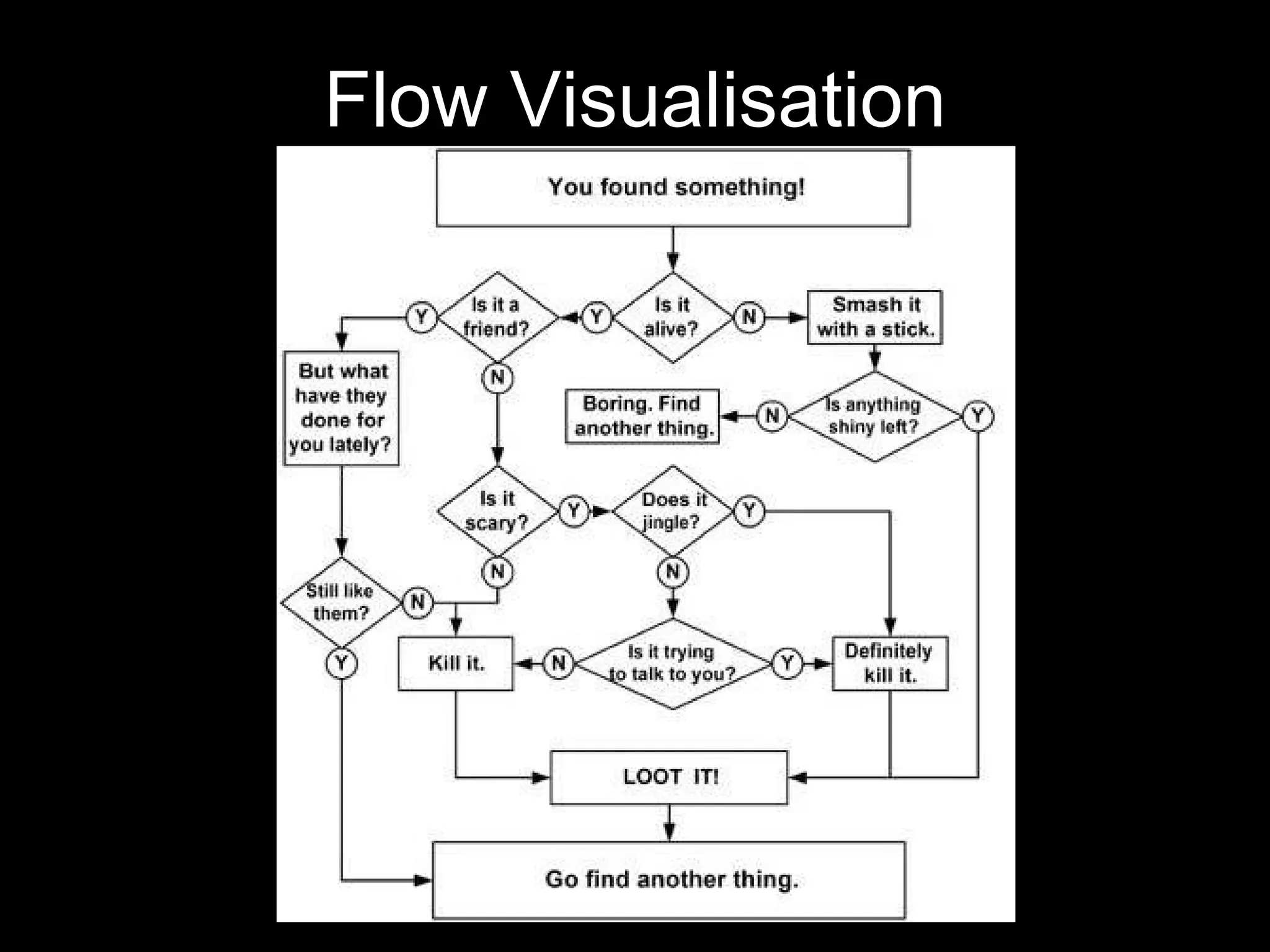 Flow Visualisation 