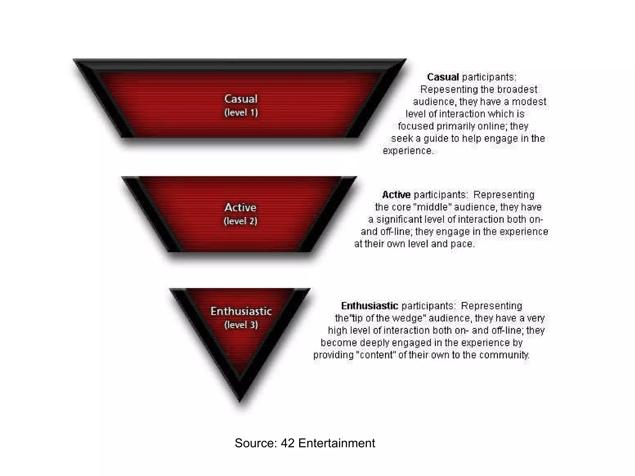 Source: 42 Entertainment 