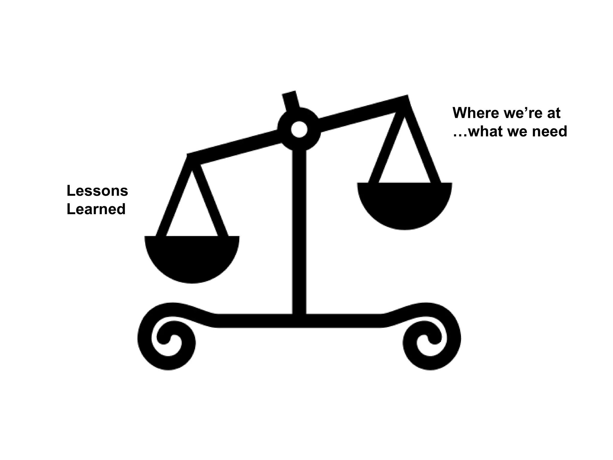 Lessons Learned Where we’re at …what we need 