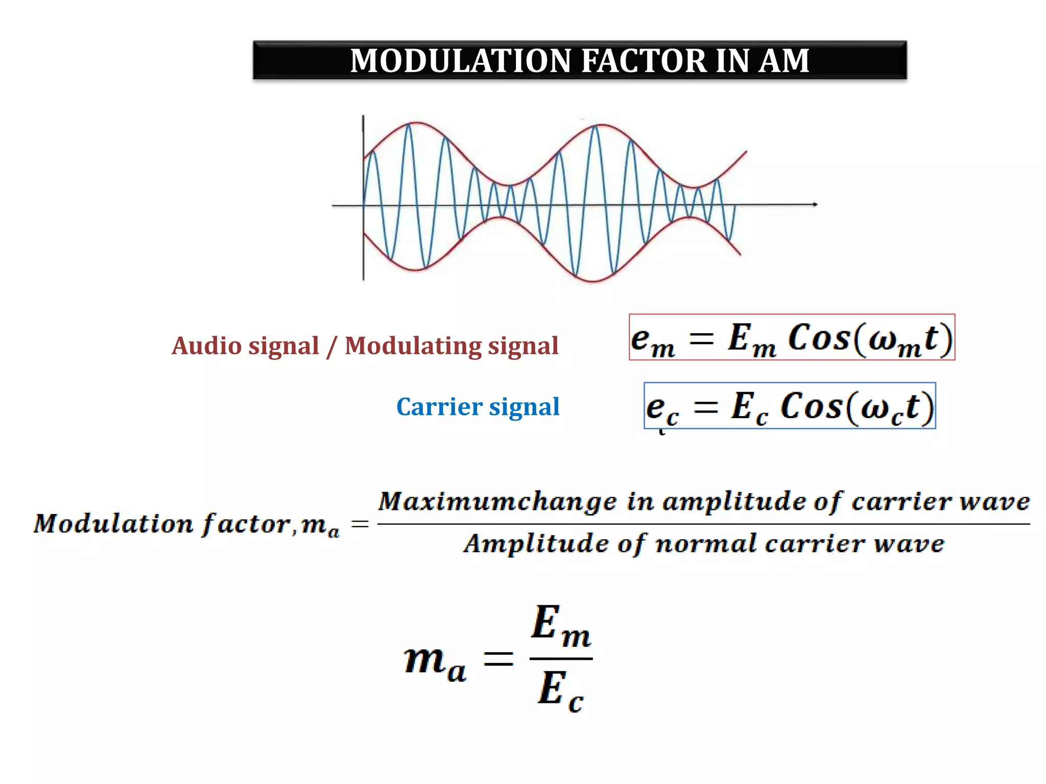 MODULATION FACTOR IN AM
t
Audio signal / Modulating signal
Carrier signal
 