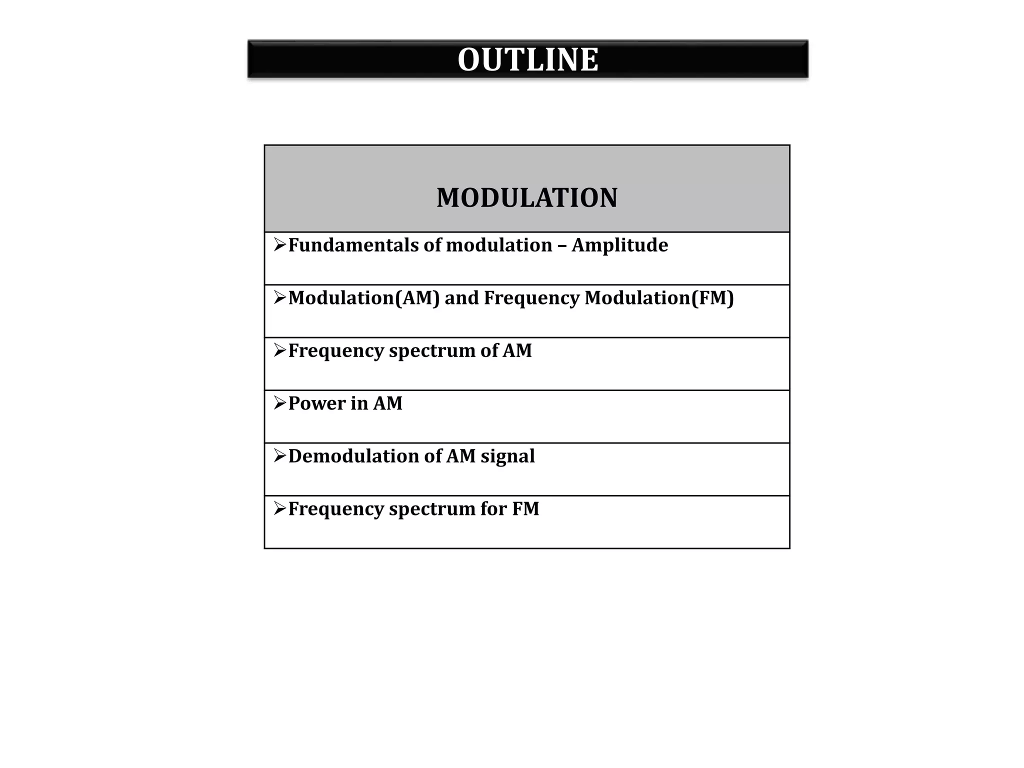 OUTLINE
MODULATION
Fundamentals of modulation – Amplitude
Modulation(AM) and Frequency Modulation(FM)
Frequency spectrum of AM
Power in AM
Demodulation of AM signal
Frequency spectrum for FM
 