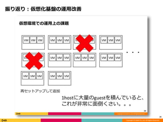 Copyright © DeNA Co.,Ltd. All Rights Reserved.
振り返り：仮想化基盤の運用改善
10
 