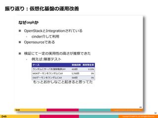 Copyright © DeNA Co.,Ltd. All Rights Reserved.
振り返り：仮想化基盤の運用改善
12
 