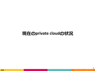 Copyright © DeNA Co.,Ltd. All Rights Reserved.
現在のprivate cloudの状況
14
 