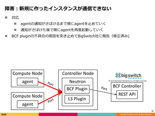 Copyright © DeNA Co.,Ltd. All Rights Reserved.
障害：新規に作ったインスタンスが通信できない
 対応
 agentの通知がさばけるまで順にagentを止めていく
 通知がさばけた後で順にagentを再度起動していく
 BCF pluginの不具合の原因を突き止めてBigSwitch社に報告（修正済み)
25
BCF Controller
REST API
Controller Node
Neutron
BCF Plugin
L3 Plugin
Compute Node
agent
Compute Node
agent
© 2016 Big Switch Networks,Inc. All rights reserved.
 