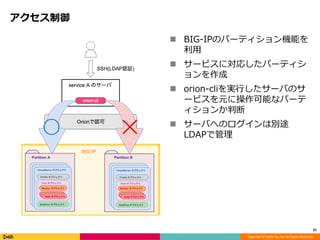 Copyright © DeNA Co.,Ltd. All Rights Reserved.
アクセス制御
 BIG-IPのパーティション機能を
利用
 サービスに対応したパーティシ
ョンを作成
 orion-cliを実行したサーバのサ
ービスを元に操作可能なパーテ
ィションか判断
 サーバへのログインは別途
LDAPで管理
31
 