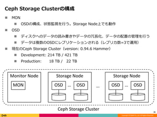 Copyright © DeNA Co.,Ltd. All Rights Reserved.
Ceph Storage Clusterの構成
 MON
 OSDの構成、状態監視を行う。Storage Node上でも動作
 OSD
 ディスクへのデータの読み書きやデータの冗長化、データの配置の管理を行う
 データは複数のOSDにレプリケーションされる（レプリカ数=3で運用）
 現在のCeph Storage Cluster（version: 0.94.6 Hammer）
 Development: 214 TB / 421 TB
 Production: 18 TB / 22 TB
34
Storage Node
OSD OSD…
Storage Node
OSD OSD…
Monitor Node
MON …
Ceph Storage Cluster
 