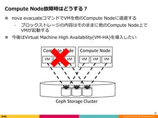 Copyright © DeNA Co.,Ltd. All Rights Reserved.
Compute Node故障時はどうする？
 nova evacuateコマンドでVMを他のCompute Nodeに退避する
⁃ ブロックストレージの内容はそのままに他のCompute Node上で
VMが起動する
 今後はVirtual Machine High Availability(VM-HA)を導入したい
35
Compute Node
Ceph Storage Cluster
Compute Node
VM VM VM VM VM VM
 