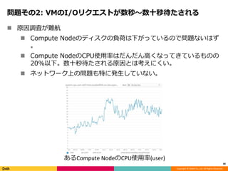 Copyright © DeNA Co.,Ltd. All Rights Reserved.
問題その2: VMのI/Oリクエストが数秒〜数十秒待たされる
 原因調査が難航
 Compute Nodeのディスクの負荷は下がっているので問題ないはず
。
 Compute NodeのCPU使用率はだんだん高くなってきているものの
20%以下。数十秒待たされる原因とは考えにくい。
 ネットワーク上の問題も特に発生していない。
40
あるCompute NodeのCPU使用率(user)
 