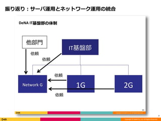Copyright © DeNA Co.,Ltd. All Rights Reserved.
振り返り：サーバ運用とネットワーク運用の統合
7
 
