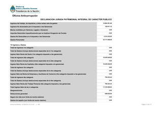 Ingresos del trabajo, de alquileres y otras rentas neto de gastos 10.663.461,88
Ingresos No alcanzados por el Impuesto a las Ganancias 120.917,10
Bienes recibidos por Herencia, Legado o Donacion 0,00
Importes Deducidos Impositivamente que no Implican Erogación de Fondos 0,00
Gastos No Deducibles en el Impuesto a las Ganancias 4.515.330,00
Gastos Personales 22.177.299,49
10 Ingresos y Gastos
Total de Ingresos 1ra categoría 0,00
Total de Gastos (incluye deducciones especiales de la 1ra categoría) 0,00
Ingreso Neto Renta del Suelo (1ra categoría impuesto a las ganancias) 0,00
Total de Ingresos 2da categoría 10.425.246,50
Total de Gastos (incluye deducciones especiales de la 2da categoría) 0,00
Ingreso Neto Renta de Capitales (2da categoría impuesto a la ganancias) 10.425.246,50
Total de ingresos 3ra categoría 0,00
Total de Gastos (incluye deducciones especiales de la 3ra categoría) 0,00
Ingreso Neto de Renta de Empresas y Auxiliares de Comercio (3ra categoría impuesto a las ganancias) 0,00
Total de Ingresos 4ta categoría 794.243,44
Total de Gastos (incluye deducciones especiales de la 4ta categoría) 0,00
Ingreso Neto Renta del Trabajo Personal (4ta categoría impuesto a las ganancias) 794.243,44
Total Ingreso Neto de las 4 categorías 11.219.489,94
Desgravaciones 0,00
Deducciones generales 556.028,06
Seguro de vida (con límite de monto máximo) 0,00
Gastos de sepelio (con límite de monto máximo) 0,00
Página 10 de 12Fecha de Emisión: 31/05/2016 18:12:52 v: 104
Oficina Anticorrupción
DECLARACION JURADA PATRIMONIAL INTEGRAL DE CARACTER PUBLICO
 