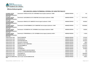 ACCIONES, CUOTAS,
PARTICIPACIONES
SOCIALES SIN COTIZACION
EN EL PAIS
Denominación: CITRICOLA AYUI SA, CUIT: 33507389029, Fecha de ingreso al patrimonio: 12/2005 INGRESOS PROPIOS ---- 0,01
ACCIONES, CUOTAS,
PARTICIPACIONES
SOCIALES SIN COTIZACION
EN EL PAIS
Denominación: LAS BLONDAS SA, CUIT: 30702637895, Fecha de ingreso al patrimonio: 12/2005 INGRESOS PROPIOS ---- 29.377.272,35
ACCIONES, CUOTAS,
PARTICIPACIONES
SOCIALES SIN COTIZACION
EN EL PAIS
Denominación: DENAR SA, CUIT: 30682997725, Fecha de ingreso al patrimonio: 12/1995 INGRESOS PROPIOS ---- 150.929,22
ACCIONES, CUOTAS,
PARTICIPACIONES
SOCIALES SIN COTIZACION
EN EL PAIS
Denominación: 22 DE SEPTIEMBRE SA, CUIT: 33682997899, Fecha de ingreso al patrimonio: 12/1995 INGRESOS PROPIOS ---- 6.225.805,05
ACCIONES, CUOTAS,
PARTICIPACIONES
SOCIALES SIN COTIZACION
EN EL PAIS
Denominación: 15 DE MARZO SA, CUIT: 30702650824, Fecha de ingreso al patrimonio: 12/2004 INGRESOS PROPIOS ---- 39.838,84
ACCIONES, CUOTAS,
PARTICIPACIONES
SOCIALES SIN COTIZACION
EN EL PAIS
Denominación: CITRINVERSORA S.A., CUIT: 30710556039, Fecha de ingreso al patrimonio: 04/2011 INGRESOS PROPIOS ---- 4.128,39
CREDITOS EN EL PAIS DGI ANT GANANCIAS INGRESOS PROPIOS ---- 137.851,64
CREDITOS EN EL PAIS DGI ANTICIPOS B.P. INGRESOS PROPIOS ---- 413.452,20
CREDITOS EN EL PAIS DGI RETENCIONES GAN INGRESOS PROPIOS ---- 342.519,43
CREDITOS EN EL PAIS DGI SALDO A FAVOR GAN INGRESOS PROPIOS ---- 589,54
CREDITOS EN EL PAIS IMPUESTO LEY 25413 COMPUTABLE INGRESOS PROPIOS ---- 67.962,62
CREDITOS EN EL PAIS 22 DE SEPTIEMBRE S.A. INGRESOS PROPIOS ---- 4.813.387,48
CREDITOS EN EL PAIS FRANSA S.A. INGRESOS PROPIOS ---- 1.338.168,49
CREDITOS EN EL PAIS 15 DE MARZO SA INGRESOS PROPIOS ---- 193.380,45
CREDITOS EN EL PAIS 30 DE SEPTIEMBRE SA ANTICIPOS IRREVOC. INGRESOS PROPIOS ---- 0,01
CREDITOS EN EL PAIS NOTTING HILL SA ANTICIPOS IRREVOCABLES INGRESOS PROPIOS ---- 0,01
CREDITOS EN EL PAIS LAS BLONDAS S.A. INGRESOS PROPIOS ---- 1.500.000,00
CREDITOS EN EL PAIS INVERSORA D&S S.A. INGRESOS PROPIOS ---- 1.877.946,39
DEPOSITO DE DINERO EN EL
PAIS
Tipo de cuenta: CAJA DE AHORRO EN U$S INGRESOS PROPIOS ---- 6.855,87
Página 3 de 12Fecha de Emisión: 31/05/2016 18:12:52 v: 104
Oficina Anticorrupción
DECLARACION JURADA PATRIMONIAL INTEGRAL DE CARACTER PUBLICO
 