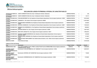 DEPOSITOS DE DINERO EN
EL EXTERIOR
CUENTA CORRIENTE EN U$S, País: Suiza / Confederación Helvética / Switzerland INGRESOS PROPIOS ---- 0,00
DEPOSITOS DE DINERO EN
EL EXTERIOR
CUENTA CORRIENTE EN U$S, País: Suiza / Confederación Helvética / Switzerland INGRESOS PROPIOS ---- 2.371,77
TITULOS Y ACCIONES EN EL
EXTERIOR
FORCHAM INVESTMENT SA, País: República de Panamá (Estado Independiente), Fecha de ingreso al patrimonio: 12/2002 INGRESOS PROPIOS ---- 5.021.554,28
TITULOS Y ACCIONES EN EL
EXTERIOR
ALMANZOR S.L., País: España, Fecha de ingreso al patrimonio: 09/2006 INGRESOS PROPIOS ---- 11.951.368,30
TITULOS Y ACCIONES EN EL
EXTERIOR
RAPSODIA MEXICO INVERSORA, País: República de Panamá (Estado Independiente), Fecha de ingreso al patrimonio:
12/2007
INGRESOS PROPIOS ---- 42.255,00
TITULOS Y ACCIONES EN EL
EXTERIOR
RAPSODIA LICENSING INC., País: República de Panamá (Estado Independiente), Fecha de ingreso al patrimonio: 12/2007 INGRESOS PROPIOS ---- 1.146.445,76
TITULOS Y ACCIONES EN EL
EXTERIOR
RAPSODIA CHILE INVERSORA S.A., País: República de Panamá (Estado Independiente), Fecha de ingreso al patrimonio:
12/2007
INGRESOS PROPIOS ---- 340.068,24
TITULOS Y ACCIONES EN EL
EXTERIOR
RAPSODIA URUGUAY S.A., País: Uruguay, Fecha de ingreso al patrimonio: 12/2009 INGRESOS PROPIOS ---- 7.501.725,79
TITULOS Y ACCIONES EN EL
EXTERIOR
MODA TEXTIL URUGUAY S.A., País: Uruguay, Fecha de ingreso al patrimonio: 12/2011 INGRESOS PROPIOS ---- 1.790.225,19
TITULOS Y ACCIONES EN EL
EXTERIOR
RAPSODIA COLOMBIA INVERSORA SA, País: República de Panamá (Estado Independiente), Fecha de ingreso al
patrimonio: 12/2011
INGRESOS PROPIOS ---- 42.255,00
TITULOS Y ACCIONES EN EL
EXTERIOR
RAPSODIA BRASIL INVERSORA, País: República de Panamá (Estado Independiente), Fecha de ingreso al patrimonio:
12/2012
INGRESOS PROPIOS ---- 31.194,67
TITULOS Y ACCIONES EN EL
EXTERIOR
MORGAN STANLEY-SMITH BARNEY, País: Estados Unidos de América / U.S.A. / EEUU, Fecha de ingreso al patrimonio:
12/2012
INGRESOS PROPIOS ---- 17.109,13
BIENES DEL HOGAR Total de Bienes del Hogar INGRESOS PROPIOS ---- 4.413.813,90
6 Bienes al Cierre del Período
Tipo Descripción Origen Fondos Titularidad Importe
INMUEBLES EN EL PAIS Tipo: LOTE DE TERRENO, Destino: OTROS, Localidad: PILAR, Provincia: BUENOS AIRES, Fecha de ingreso al patrimonio:
01/06/2005 Superficie: 1792 m2
HERENCIA 100% 2.399.040,00
ACCIONES, CUOTAS,
PARTICIPACIONES
SOCIALES SIN COTIZACION
EN EL PAIS
Denominación: 30 DE SEPTIEMBRE SA, CUIT: 30682944877, Fecha de ingreso al patrimonio: 12/1994 INGRESOS PROPIOS ---- 2.283.675,97
ACCIONES, CUOTAS,
PARTICIPACIONES
SOCIALES SIN COTIZACION
EN EL PAIS
Denominación: SOFOR SA, CUIT: 30619671062, Fecha de ingreso al patrimonio: 12/1981 INGRESOS PROPIOS ---- 7.445,29
ACCIONES, CUOTAS,
PARTICIPACIONES
SOCIALES SIN COTIZACION
EN EL PAIS
Denominación: INVERSORA D&S SA, CUIT: 30662078162, Fecha de ingreso al patrimonio: 12/2005 INGRESOS PROPIOS ---- 131.296,29
Página 5 de 12Fecha de Emisión: 31/05/2016 18:12:52 v: 104
Oficina Anticorrupción
DECLARACION JURADA PATRIMONIAL INTEGRAL DE CARACTER PUBLICO
 