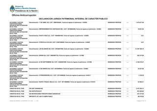 ACCIONES, CUOTAS,
PARTICIPACIONES
SOCIALES SIN COTIZACION
EN EL PAIS
Denominación: 1º DE ABRIL SA, CUIT: 30697954461, Fecha de ingreso al patrimonio: 12/2004 INGRESOS PROPIOS ---- 1.470.871,06
ACCIONES, CUOTAS,
PARTICIPACIONES
SOCIALES SIN COTIZACION
EN EL PAIS
Denominación: EMPRENDIMIENTOS CONTINUOS SRL, CUIT: 30708063858, Fecha de ingreso al patrimonio: 12/2002 INGRESOS PROPIOS ---- 10.927,00
ACCIONES, CUOTAS,
PARTICIPACIONES
SOCIALES SIN COTIZACION
EN EL PAIS
Denominación: PUNTO CRUZ S.A., CUIT: 30640861092, Fecha de ingreso al patrimonio: 12/2005 INGRESOS PROPIOS ---- 0,01
ACCIONES, CUOTAS,
PARTICIPACIONES
SOCIALES SIN COTIZACION
EN EL PAIS
Denominación: CITRICOLA AYUI SA, CUIT: 33507389029, Fecha de ingreso al patrimonio: 12/2005 INGRESOS PROPIOS ---- 0,01
ACCIONES, CUOTAS,
PARTICIPACIONES
SOCIALES SIN COTIZACION
EN EL PAIS
Denominación: LAS BLONDAS SA, CUIT: 30702637895, Fecha de ingreso al patrimonio: 12/2005 INGRESOS PROPIOS ---- 41.457.359,18
ACCIONES, CUOTAS,
PARTICIPACIONES
SOCIALES SIN COTIZACION
EN EL PAIS
Denominación: DENAR SA, CUIT: 30682997725, Fecha de ingreso al patrimonio: 12/1995 INGRESOS PROPIOS ---- 202.727,88
ACCIONES, CUOTAS,
PARTICIPACIONES
SOCIALES SIN COTIZACION
EN EL PAIS
Denominación: 22 DE SEPTIEMBRE SA, CUIT: 33682997899, Fecha de ingreso al patrimonio: 12/1995 INGRESOS PROPIOS ---- 4.168.378,47
ACCIONES, CUOTAS,
PARTICIPACIONES
SOCIALES SIN COTIZACION
EN EL PAIS
Denominación: 15 DE MARZO SA, CUIT: 30702650824, Fecha de ingreso al patrimonio: 12/2004 INGRESOS PROPIOS ---- 43.421,08
ACCIONES, CUOTAS,
PARTICIPACIONES
SOCIALES SIN COTIZACION
EN EL PAIS
Denominación: CITRINVERSORA S.A., CUIT: 30710556039, Fecha de ingreso al patrimonio: 04/2011 INGRESOS PROPIOS ---- 4.128,39
ACCIONES, CUOTAS,
PARTICIPACIONES
SOCIALES SIN COTIZACION
EN EL PAIS
Denominación: NUEVO TEQUEL MALAL S.A., CUIT: 30714969680, Fecha de ingreso al patrimonio: 07/2015 INGRESOS PROPIOS ---- 43.594,41
CREDITOS EN EL PAIS DGI ANT GANANCIAS INGRESOS PROPIOS ---- 2.761.230,72
CREDITOS EN EL PAIS DGI ANTICIPOS B.P. INGRESOS PROPIOS ---- 507.840,60
CREDITOS EN EL PAIS DGI RETENCIONES PERCEPCIONES GANANCIAS INGRESOS PROPIOS ---- 433.157,80
CREDITOS EN EL PAIS IMPUESTO LEY 25413 COMPUTABLE INGRESOS PROPIOS ---- 69.475,50
Página 6 de 12Fecha de Emisión: 31/05/2016 18:12:52 v: 104
Oficina Anticorrupción
DECLARACION JURADA PATRIMONIAL INTEGRAL DE CARACTER PUBLICO
 