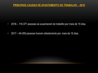 PRINCIPAIS CAUSAS DE AFASTAMENTO DO TRABALHO – 2016
• 2016 – 116.371 pessoas se ausentaram do trabalho por mais de 15 dias.
• 2017 – 64.050 pessoas tiveram afastamento por, mais de 15 dias.
 
