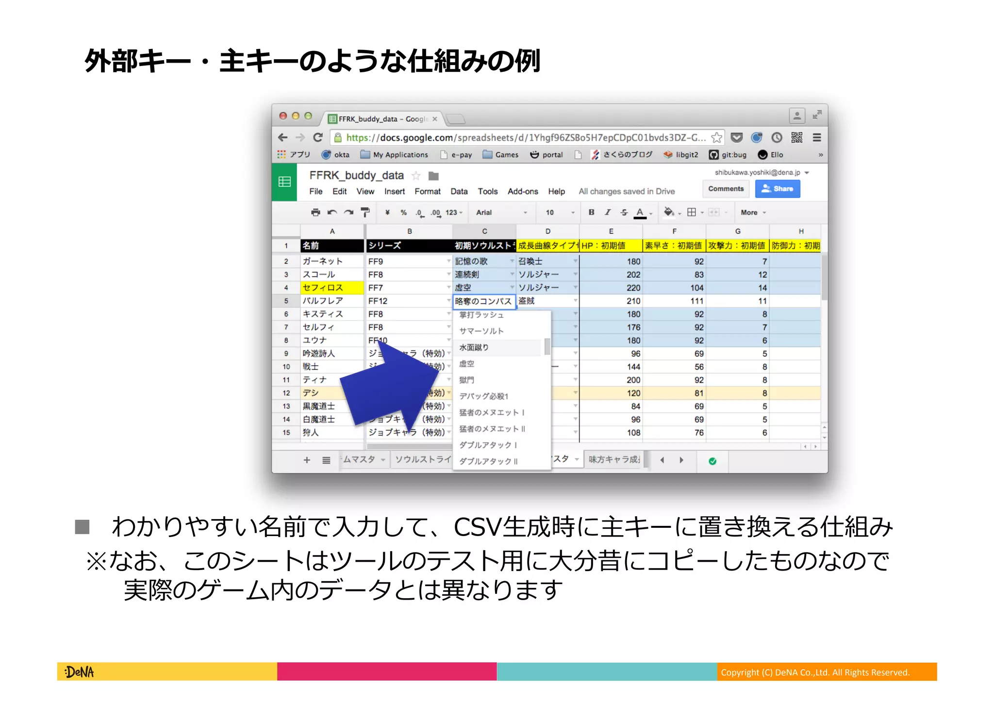 Copyright (C) DeNA Co.,Ltd. All Rights Reserved.
外部キー・主キーのような仕組みの例
※なお、このシートはツールのテスト用に大分昔にコピーしたものなので
実際のゲーム内のデータとは異なります
 わかりやすい名前で入力して、CSV生成時に主キーに置き換える仕組み
 
