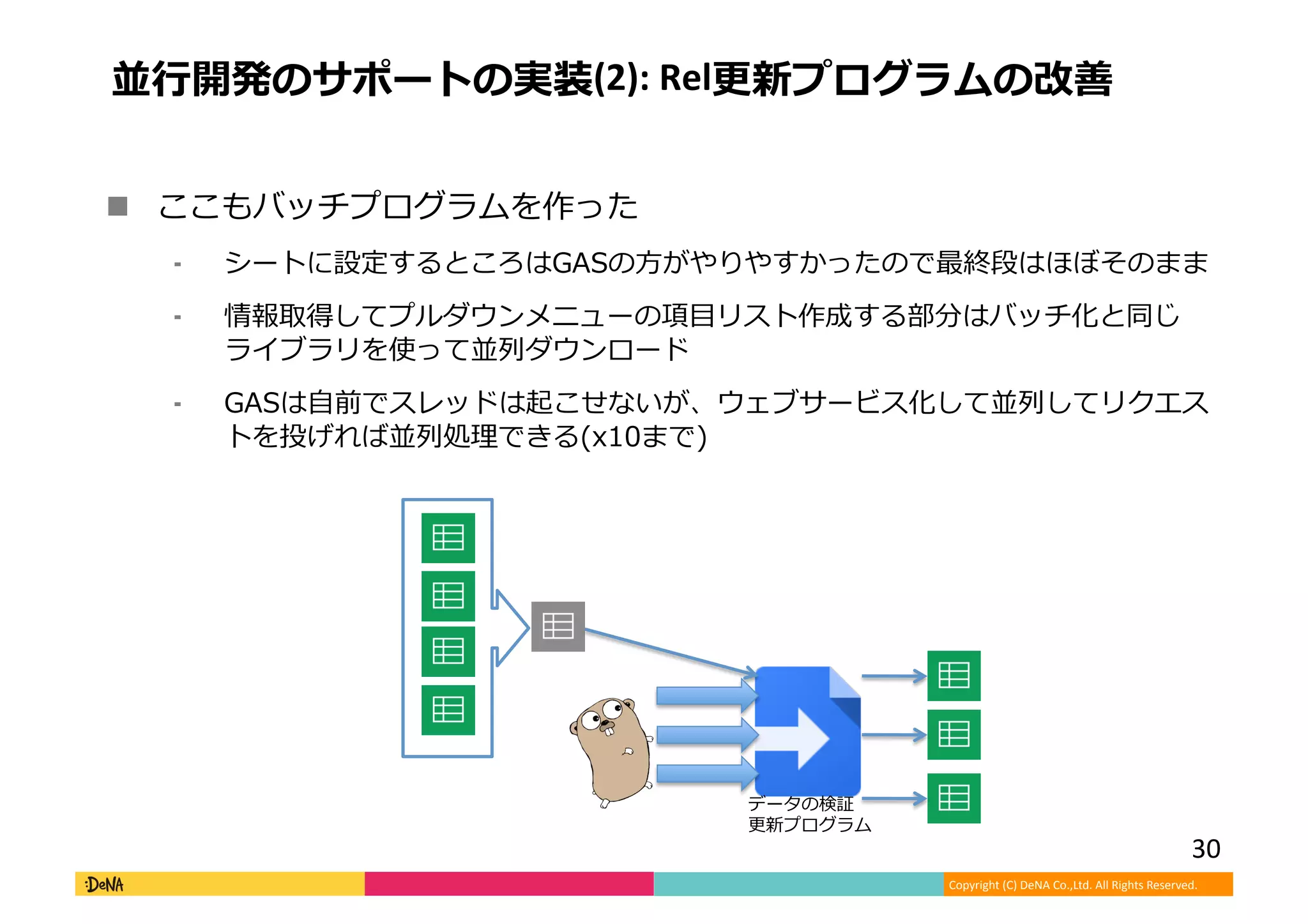 Copyright (C) DeNA Co.,Ltd. All Rights Reserved.
 ここもバッチプログラムを作った
⁃ シートに設定するところはGASの方がやりやすかったので最終段はほぼそのまま
⁃ 情報取得してプルダウンメニューの項目リスト作成する部分はバッチ化と同じ
ライブラリを使って並列ダウンロード
⁃ GASは自前でスレッドは起こせないが、ウェブサービス化して並列してリクエス
トを投げれば並列処理できる(x10まで)
並行開発のサポートの実装(2): Rel更新プログラムの改善
データの検証
更新プログラム
30
 