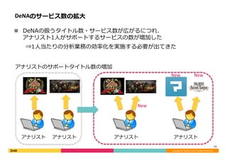 Copyright	©	DeNA	Co.,Ltd.	All	Rights	Reserved.	
DeNAのサービス数の拡⼤
n  DeNAの扱うタイトル数・サービス数が広がるにつれ、
アナリスト1⼈がサポートするサービスの数が増加した
⇒1⼈当たりの分析業務の効率化を実施する必要が出てきた
11	
アナリストのサポートタイトル数の増加
アナリスト アナリスト アナリスト アナリスト
New
New New
 