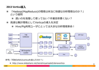 Copyright	©	DeNA	Co.,Ltd.	All	Rights	Reserved.	
2013	VerGca導⼊
n  「Hadoop(MapReduce)の環境は分析アナリストにとっても本当に快適
な分析環境なのか？」という疑問
n  遅いのを我慢して使ってない？作業効率悪くない？
n  ⾼速な集計環境としてVerticaの導⼊を決定
n  Hive/Pig利⽤ユーザにとっては⼤きな分析環境⾰命！
20	
Log		
Collector
KPI	Tool	
Jenkins	
(workﬂow)
Linux	
(Batch/Adhoc)
Hue
Event	log
DB	
(MySQL)
snapshot
web
web
web
DB	Snapshot	
Loader
hive
pig
参考)「何故DeNAはverticaを選んだのか？」
n  http://www.slideshare.net/kenshinyamada5/denavertica
 
