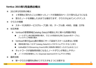 Copyright	©	DeNA	Co.,Ltd.	All	Rights	Reserved.	
VerGca:	2015年5⽉突然の噴⽕
n  2015年5⽉突然の噴⽕
n  １年間殆ど落ちたことの無かったノードが週数回のペースで落ちるようになる
n  落ちたノードを稼動したままでは復旧できず、クラスタ⽌めてメンテナンス
n  クラスタ規模
n  スキーマ(利⽤サービスグループ)数: 95、テーブル数: 4985、容量: 33TB
n  状況考察
n  Verticaの管理領域(Catalog Data)の増加と共に様々な問題が発⽣
n  ノードダウン時の復旧時間の増⼤、クエリの性能劣化(特にSystem系テーブル)、
バックアップ時間の増⼤
n  Verticaの実⾏Query数の増加にサーバ追加でスケール出来ない状態
n  更新処理が追いつかず Catalog Dataのロックがタイムアウトすること有り
n  Kafka経由でのStreaming Insertは特に⾼負荷の要因だったので⽌めることに
n  ネットワークが過負荷状態になるとノードダウンが発⽣しやすい
n  ノードの死活管理をしているspread daemonのタイムアウトが発⽣
n  最終決断
n  単⼀クラスタ運⽤を諦めてクラスタを２つに分割する
21	
 