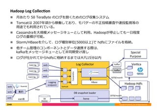 Copyright	©	DeNA	Co.,Ltd.	All	Rights	Reserved.	
Hadoop	Hdfs
DB	snapshot	loader
Log	Collector Ver<ca
Hadoop	Hdfs
27	
DB	
(MySQL)
n  ⽉あたり 50 TeraByte のログを捌くためのログ収集システム
n  Tomcatは 2007年頃から稼働しており、モバゲーの不正投稿審査や連投監視等の
⽤途でも利⽤されている。
n  Cassandraを⼤規模メッセージキューとして利⽤。Hadoopが停⽌しても⼀⽇程度
ログの蓄積が可能。
n  Storm/HBaseを介して、ログ種別単位(5000以上)で hdfsにファイルを格納。
n  他チーム管理のコンポーネントとデータ連携する際は、
kafkaをメッセージキューとして⾮同期受け渡し
n  ログが吐かれてからhdfsに格納するまでは⼤凡15分以内
Hadoop	Log	CollecGon
Cassandra
Sqoop
web
web
Logging	
endpoint	
HBase
ka[a
tomcat
webEvent	log
Event	log
Event	log
web
web
web
集約	
AWS等
h]ps
ka[a
Special	
Purpose
50TB/month
20TB/month
 